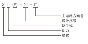 型号含义