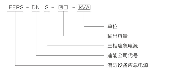 型号含义